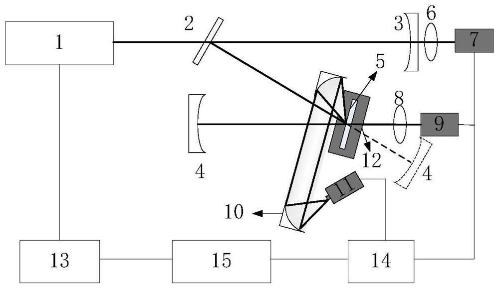 A Method for Simultaneously Measuring Reflectance, Transmittance, Scattering Loss, and Absorption Loss of Highly Reflective/Highly Transmissive Optical Components