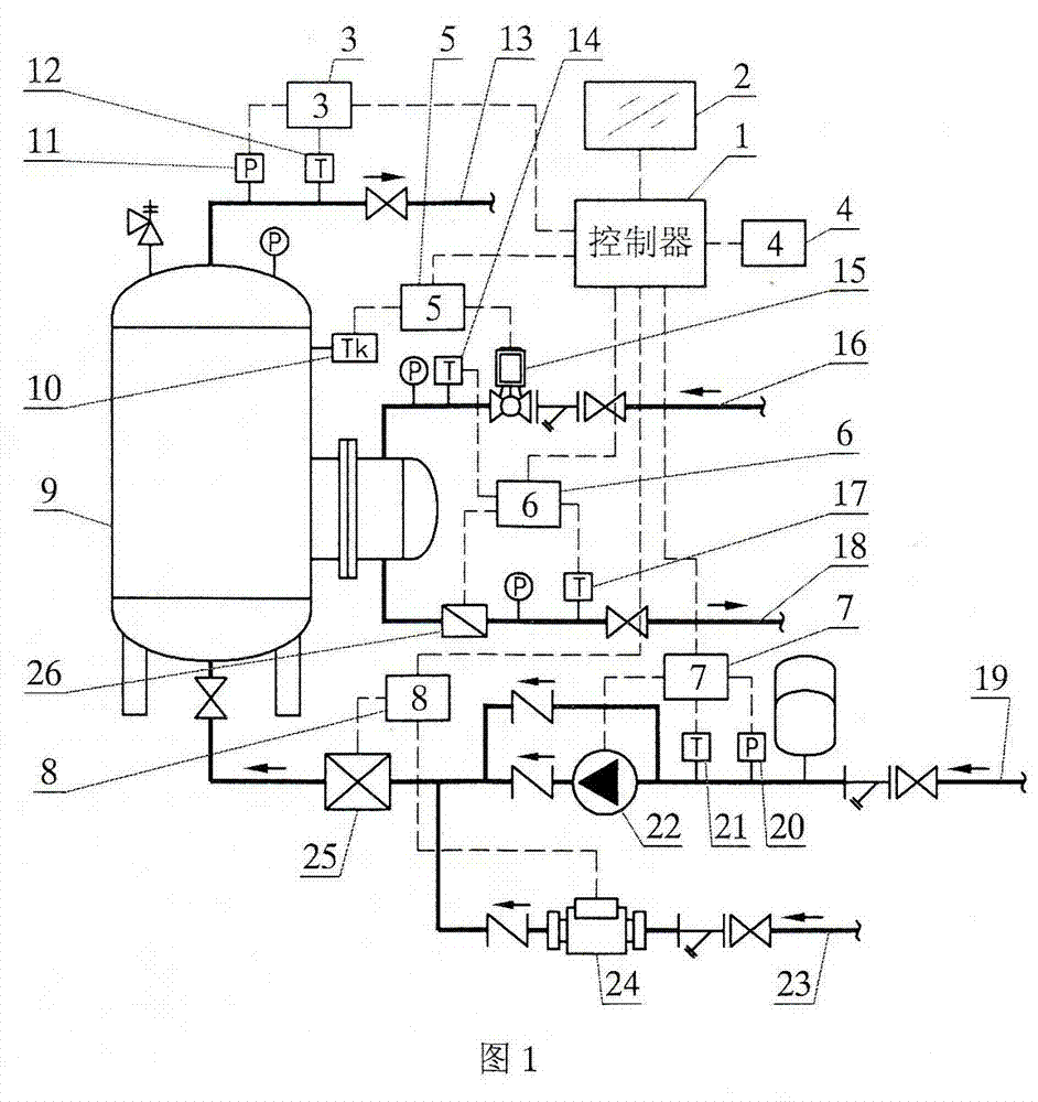 Control device of centralized hot water heat exchange station