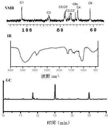 Champignon beta-glucan having anti-inflammation activity, and preparation method and application thereof