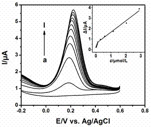 A chemically modified electrode for detecting cephalexin and an electrochemical determination method for cephalexin