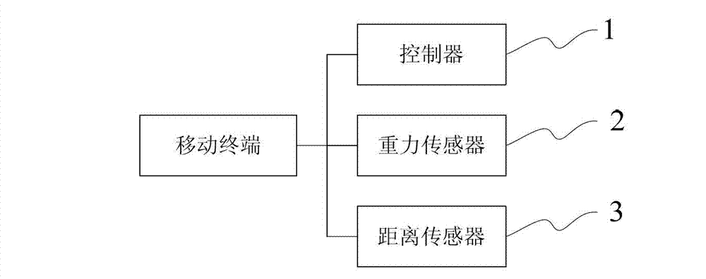 Mobile terminal and screen turning method