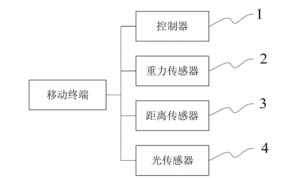 Mobile terminal and screen turning method