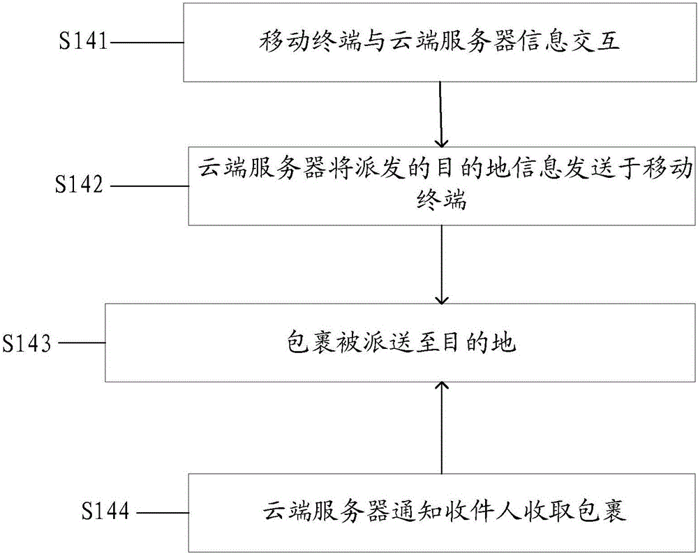 Logistics processing method capable of protecting privacy by information decomposition