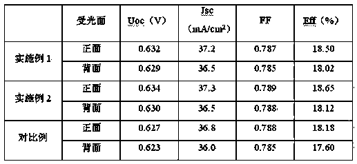 Manufacturing method for double-face illuminated crystalline silicon solar cell