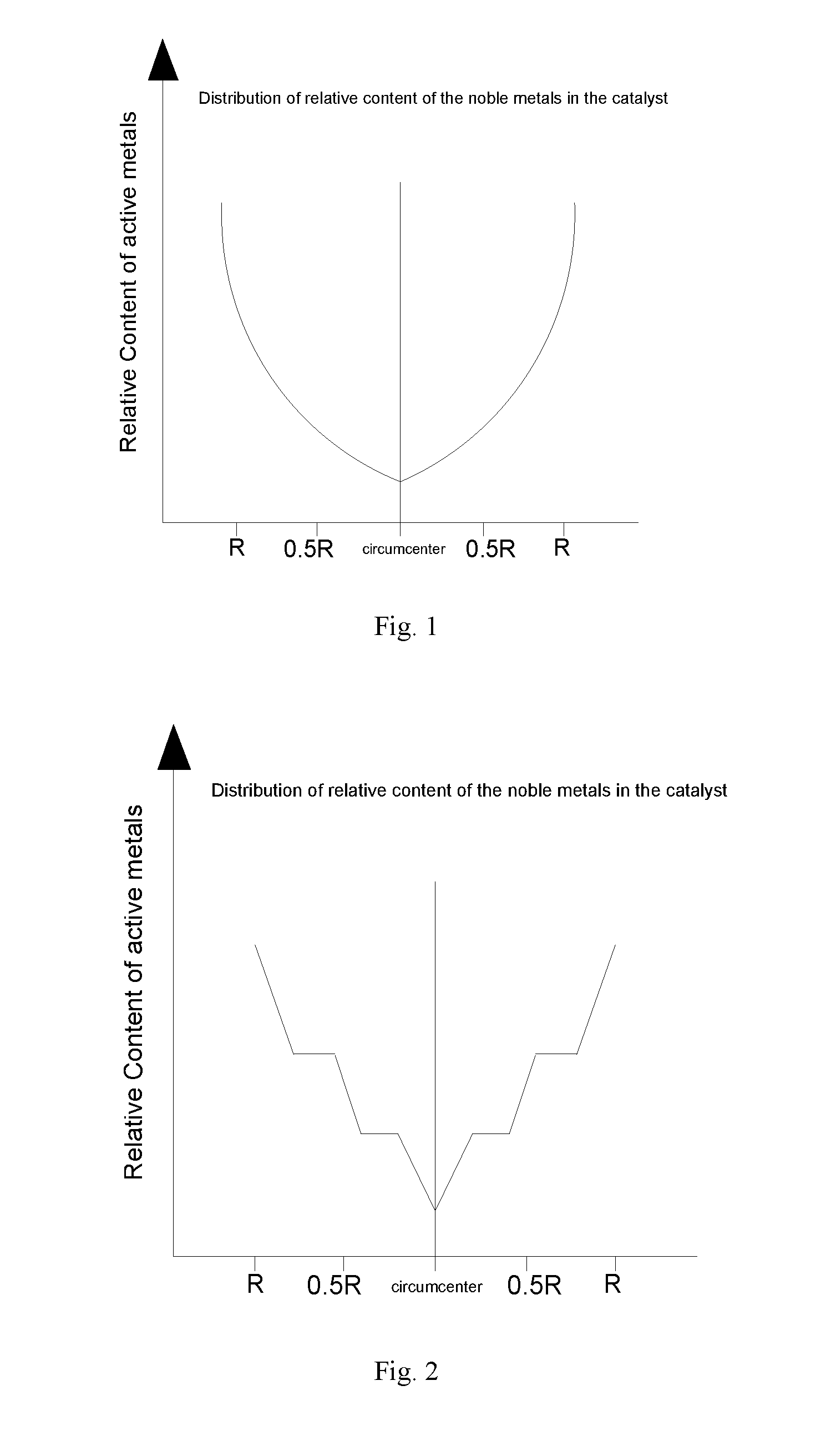 Method for Preparing Noble Metal Hydrogenation Catalyst, Noble Metal Hydrogenation Catalyst and Use Thereof