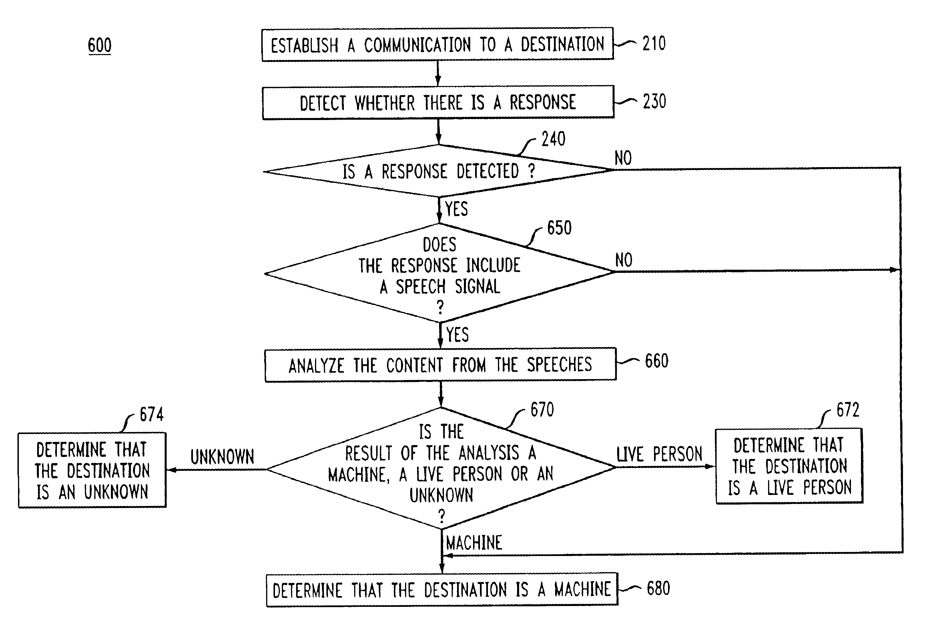 Method and apparatus for answering machine detection in automatic dialing