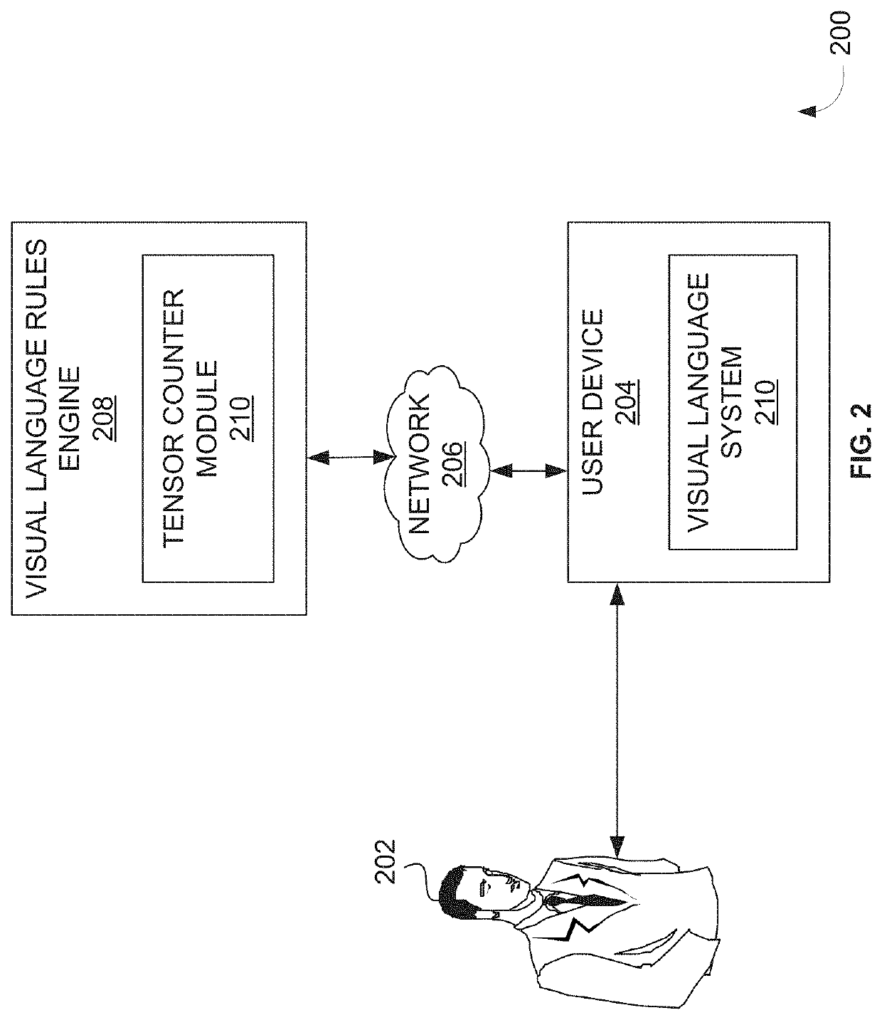 System and method of collectively tracking a behavior of a member across one or more dimensions