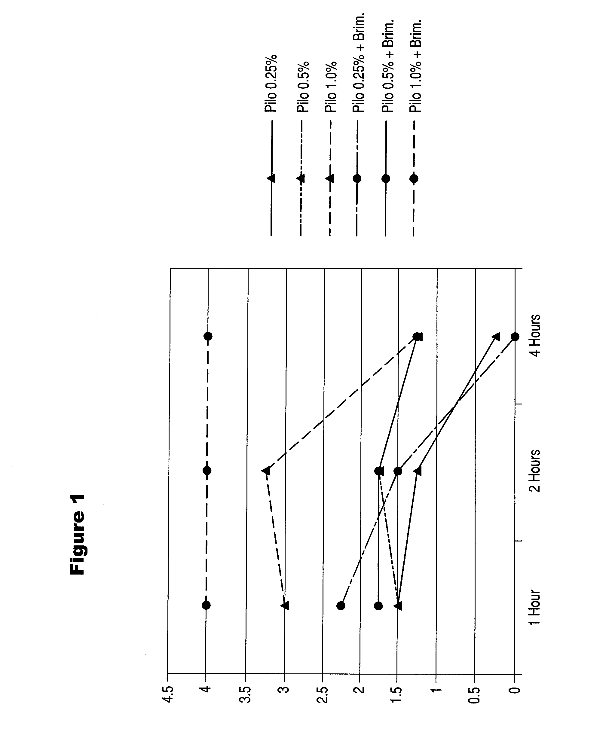 Preparations and Methods for Ameliorating or Reducing Presbyopia