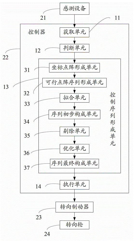 Automobile and automatic parking system and automatic parking method applied to same