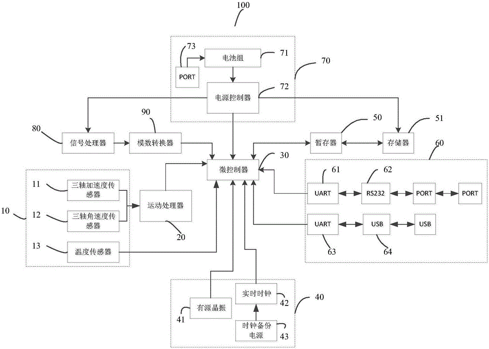 Deepwater-riser integrated data collecting device and data storing method thereof