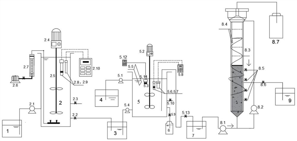 Device and method for simultaneously realizing urban sewage treatment and excess sludge reduction