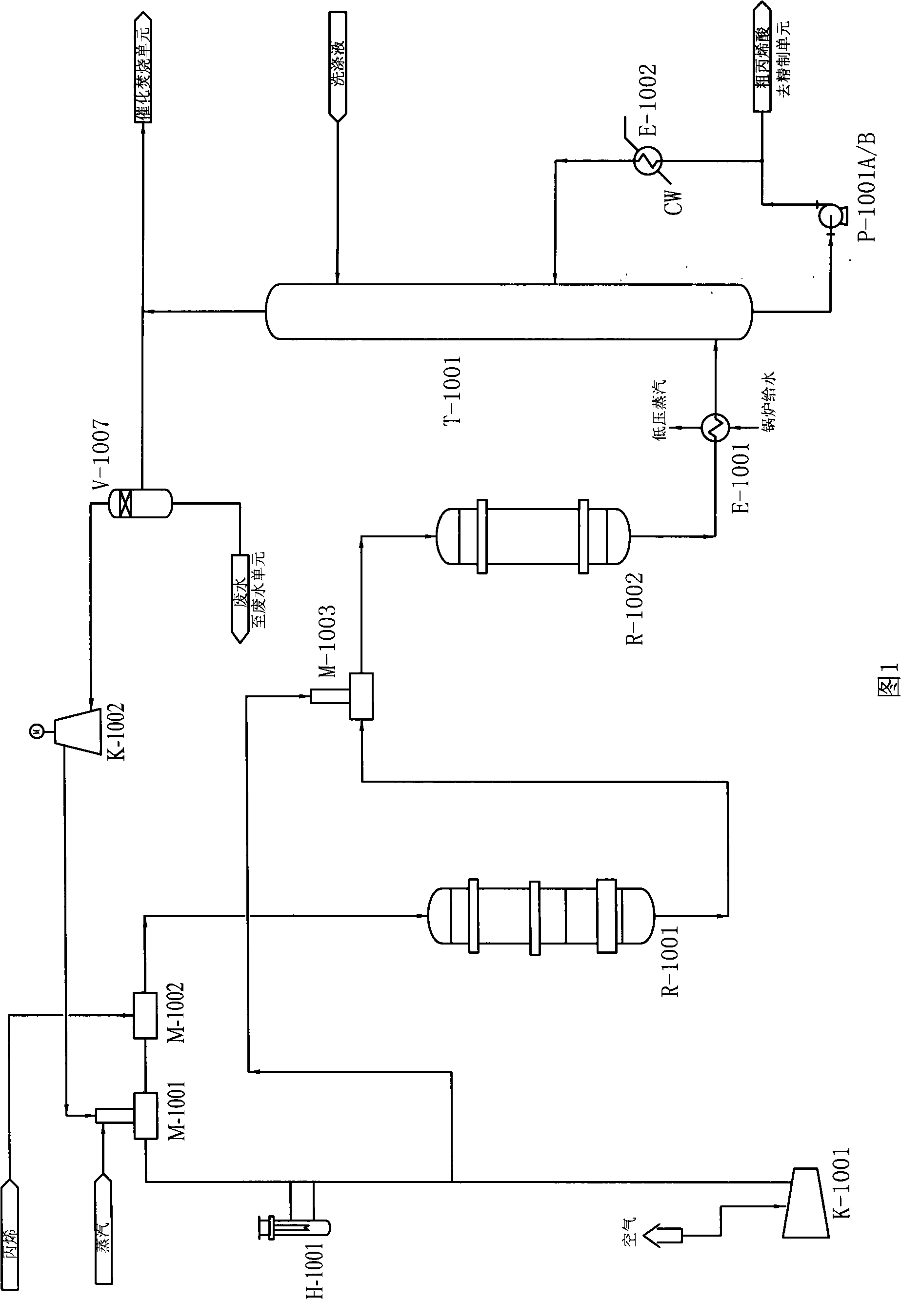 Modified technique for preparing acrylic acid by propylene two-step oxygenation method