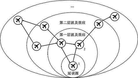 A Two-Stage Regression-Based Method for Inferring Airborne Network Contagion Effects