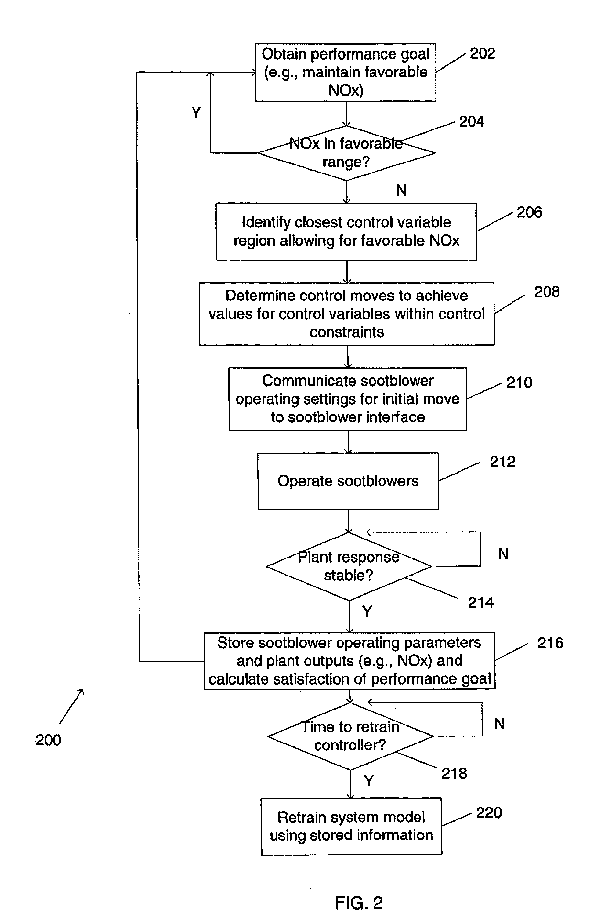 Method for sootblowing optimization