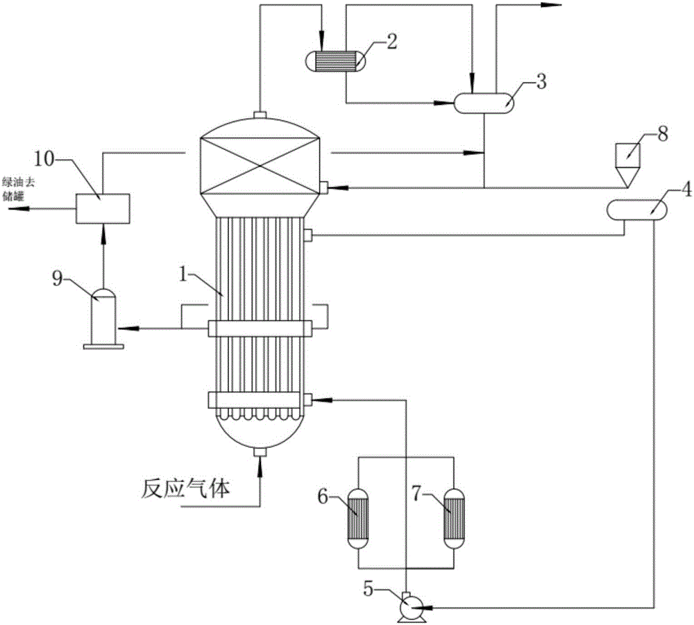 Multitubular slurry bed reactor and reaction system