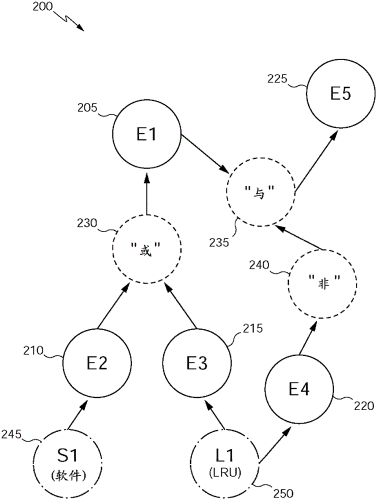Method and device for assisting aircraft system diagnosis using suspicious event graph