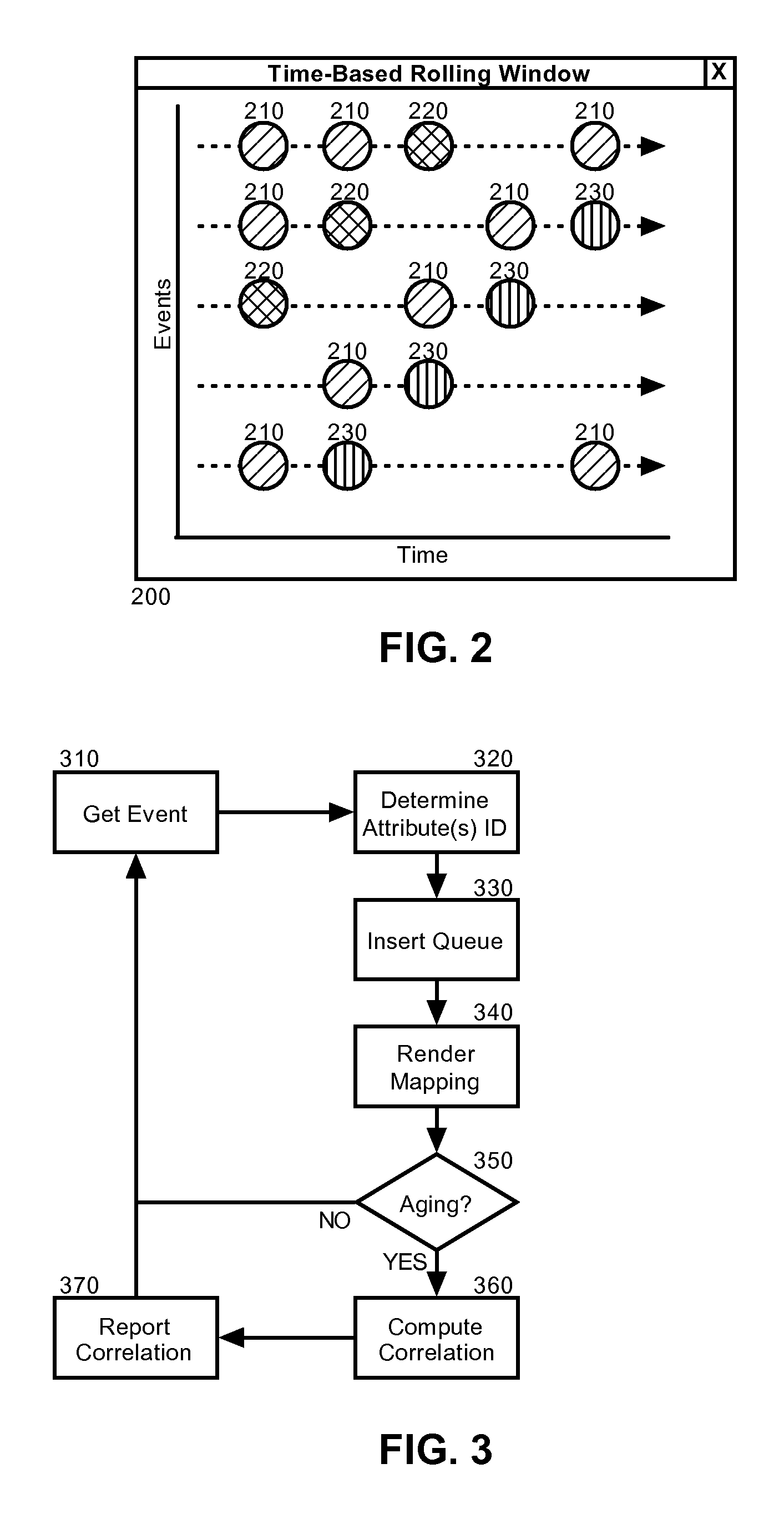 Cross-cutting detection of event patterns