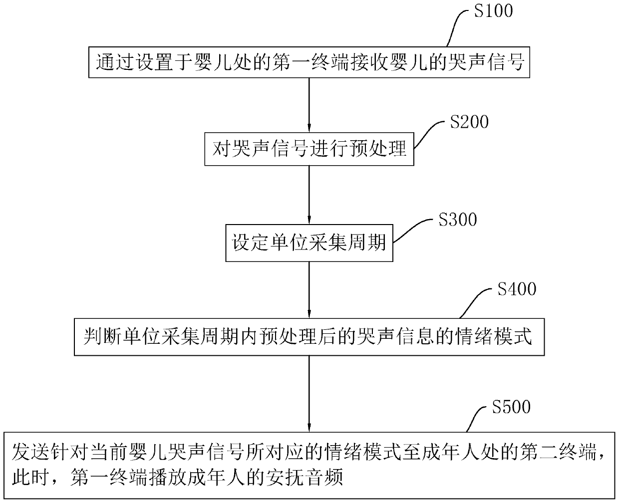 Mother and child information transmitting method and system based on information fusion