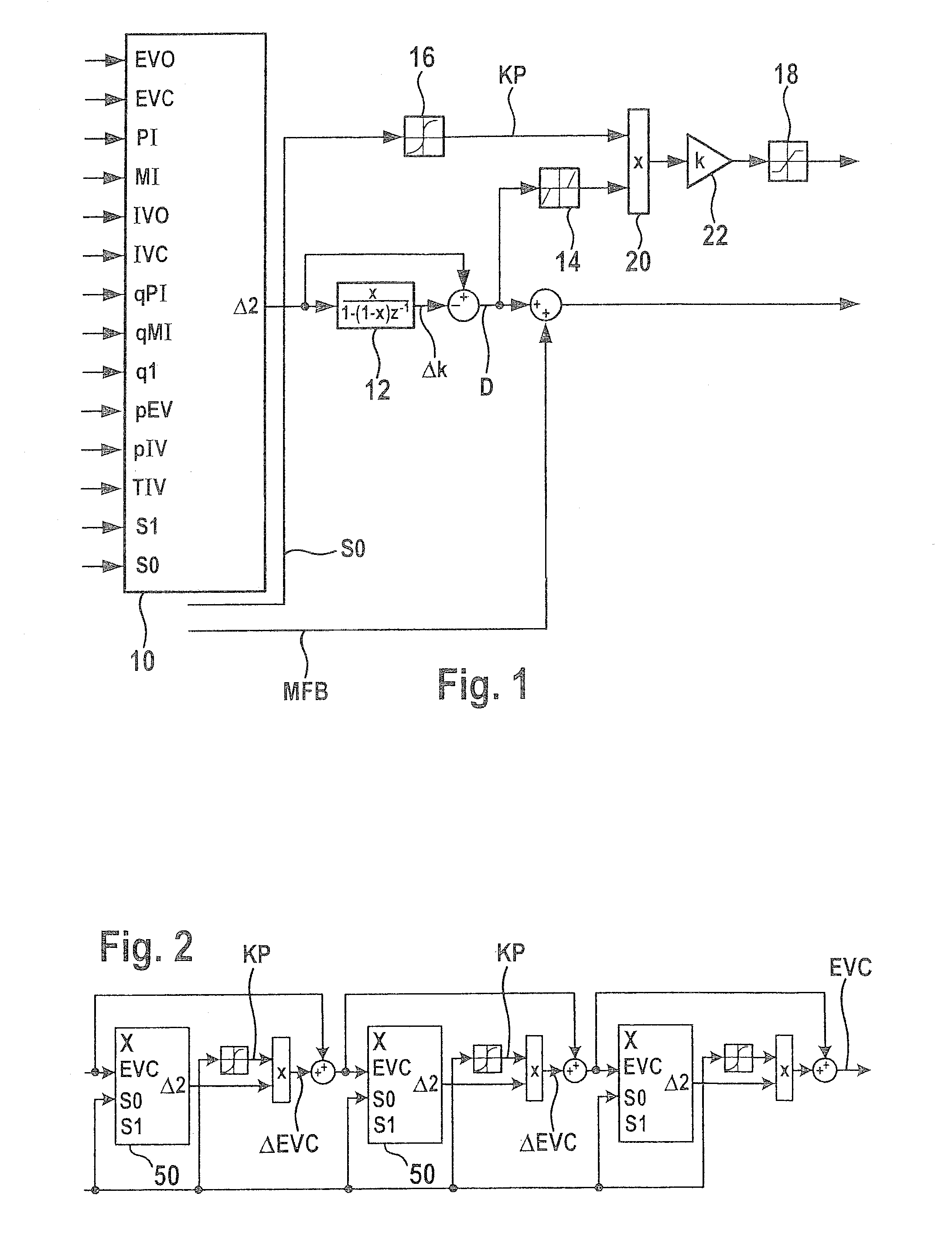 Method for controlling a compression-ignition internal combustion engine and control device for controlling a compression-ignition internal combustion engine