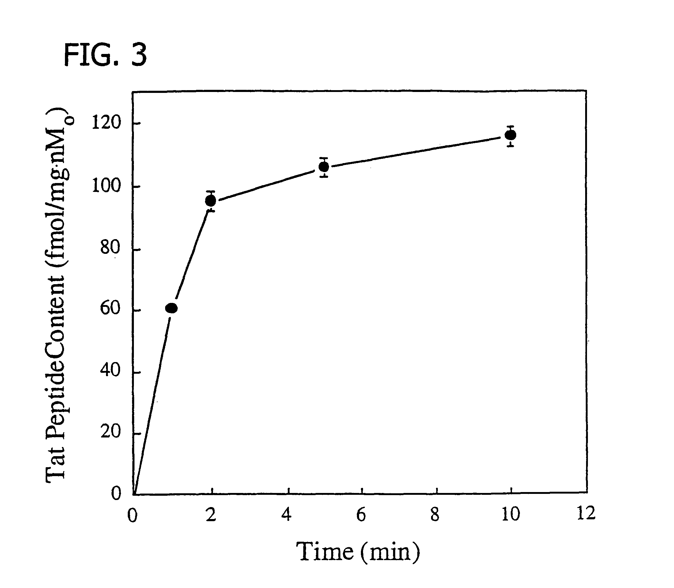 Membrane-permeant peptide complexes for treatment of sepsis