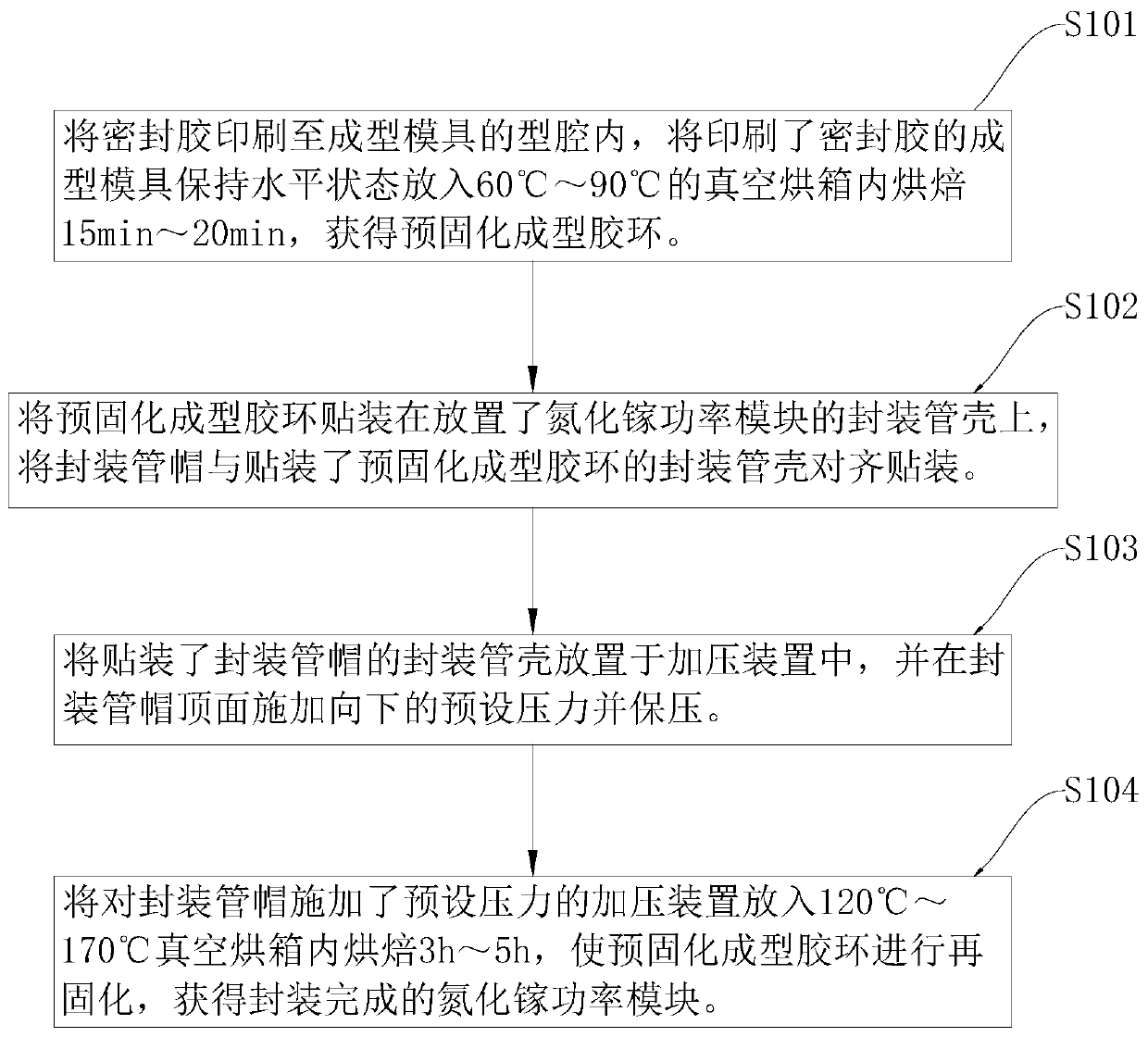 Gallium nitride power module packaging method, pressurizing device and pre-curing molding rubber ring