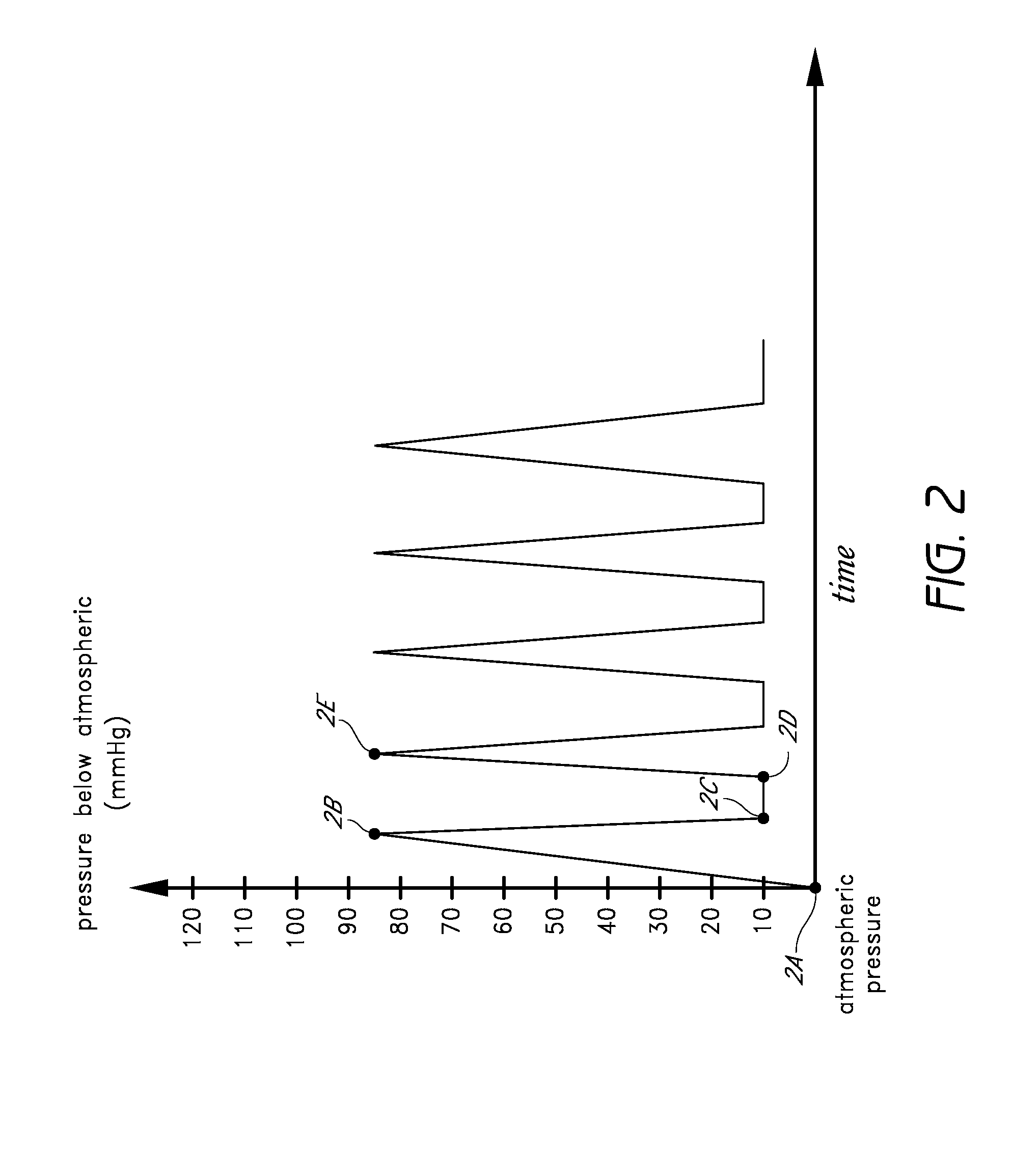 Sustained variable negative pressure wound treatment and method of controlling same