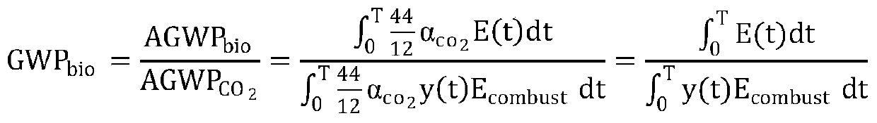 A Biomass Carbon Emission Estimation System and Method Based on Life Cycle Analysis