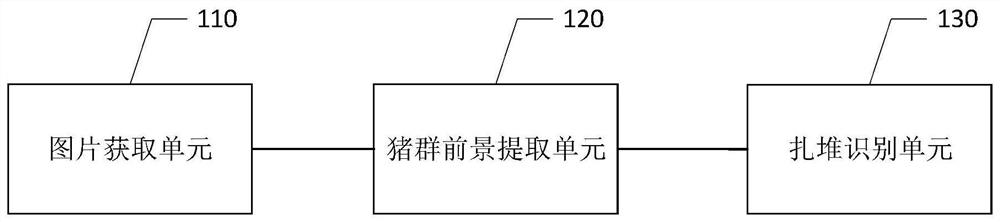 Pig herd gathering detection method, device and equipment and readable storage medium