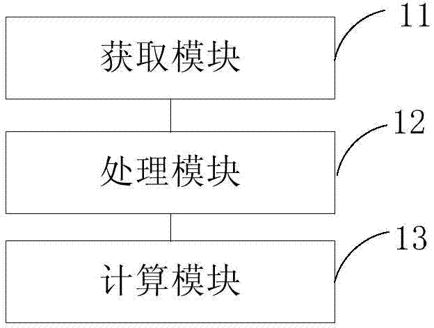 Method and system for analyzing events on basis of non-negative matrix factorization