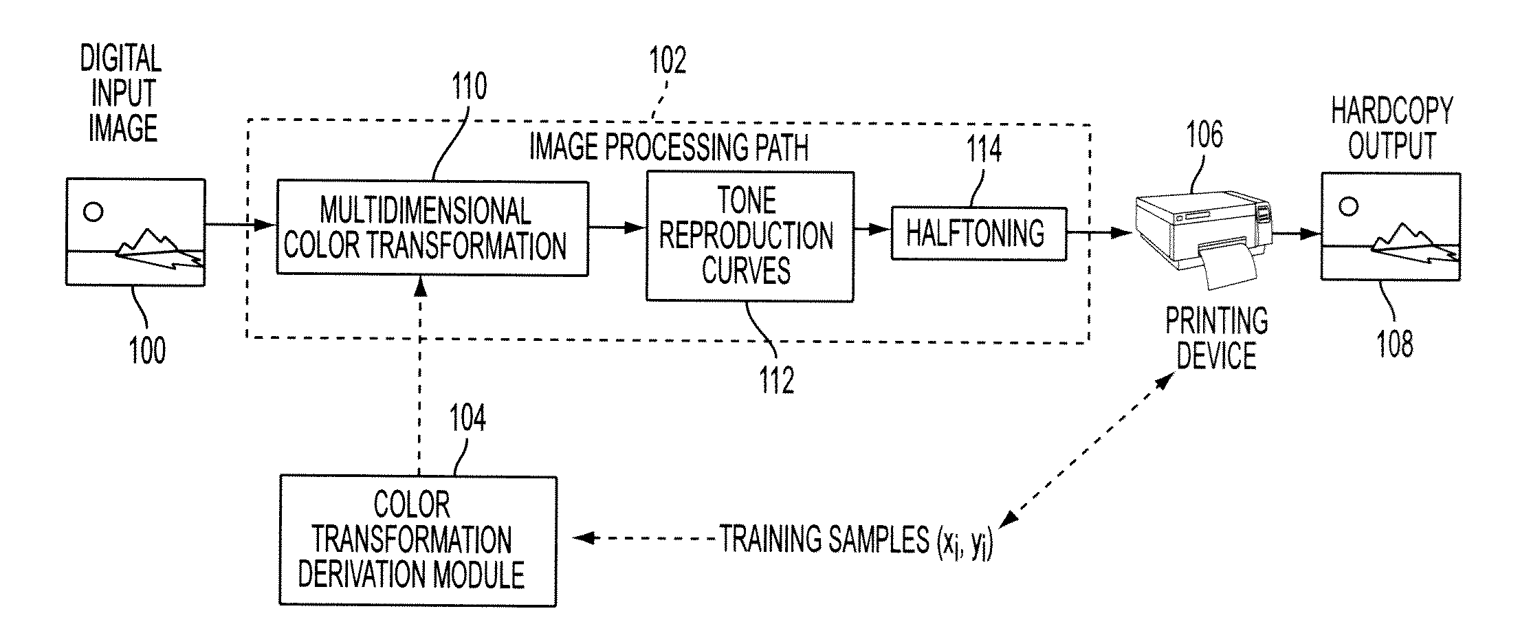 Methods, systems and apparatus for jointly optimizing node locations and corresponding output values of a color look-up-table (LUT)
