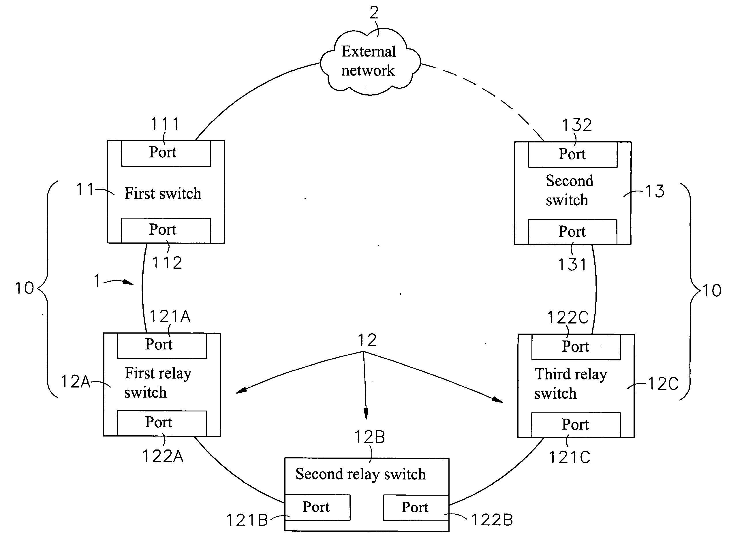 Method for Conducting Redundancy Checks in a Chain Network