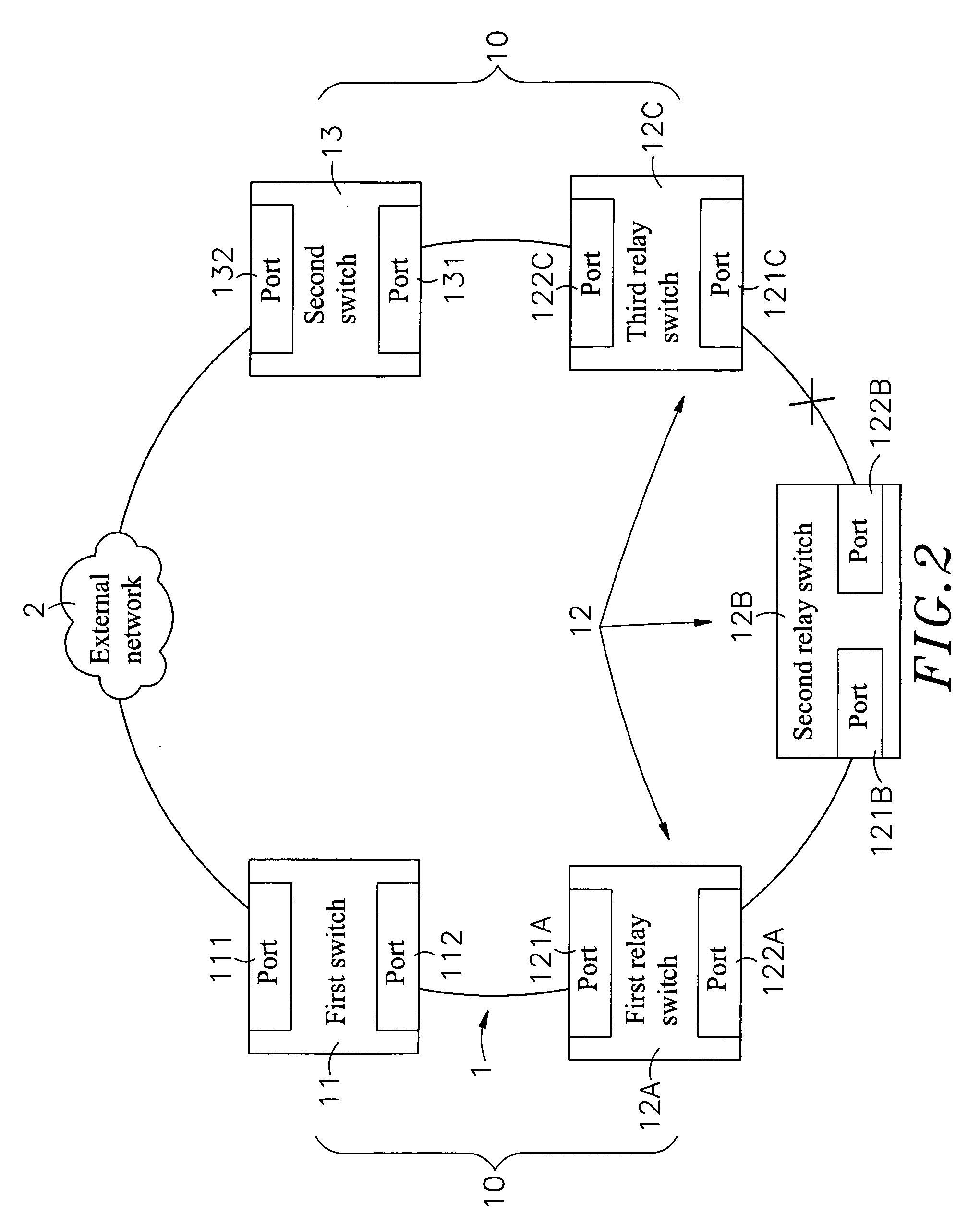 Method for Conducting Redundancy Checks in a Chain Network