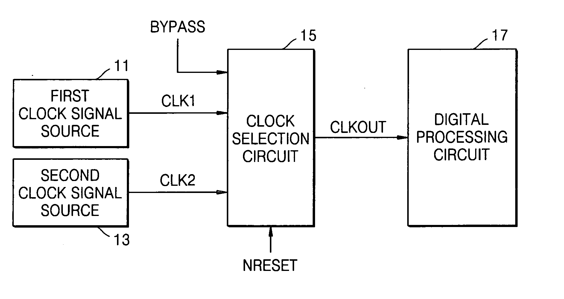 Clock selection circuit and digital processing system for reducing glitches