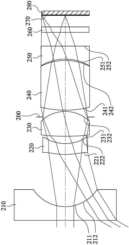 Optical lens set for image taking, image taking device and electronic device