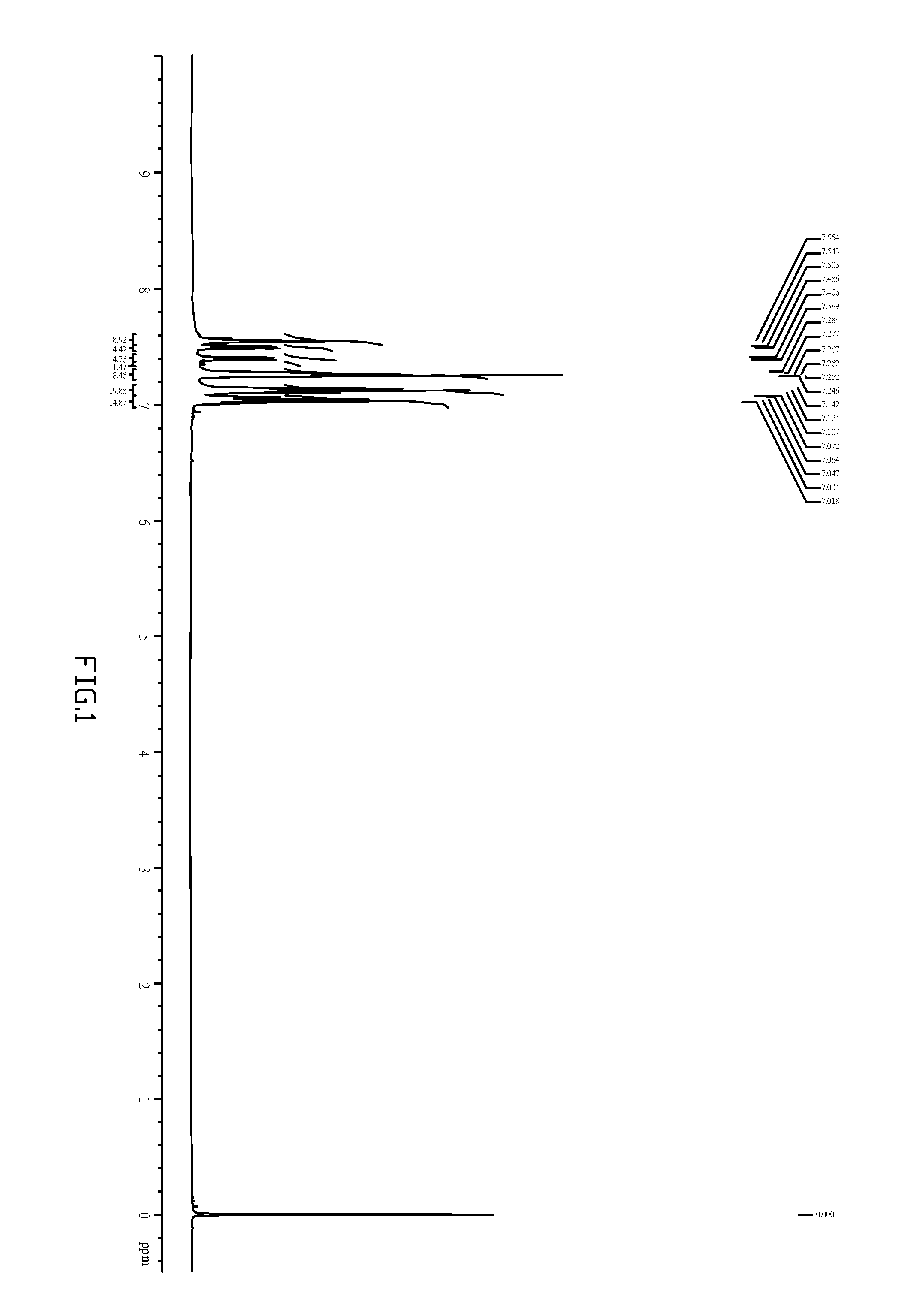 Novel blue organic compound and organic electroluminescent device using the same