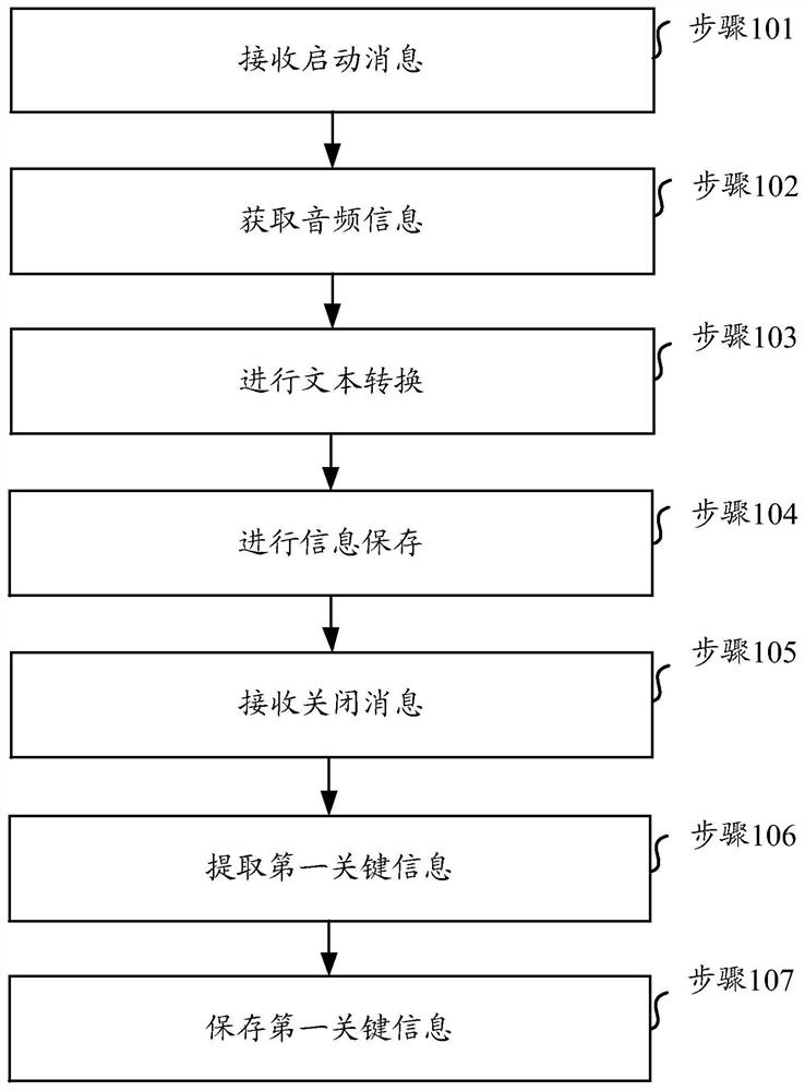 Information processing method and device thereof, medium and equipment