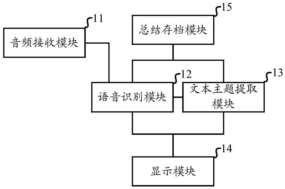 Information processing method and device thereof, medium and equipment