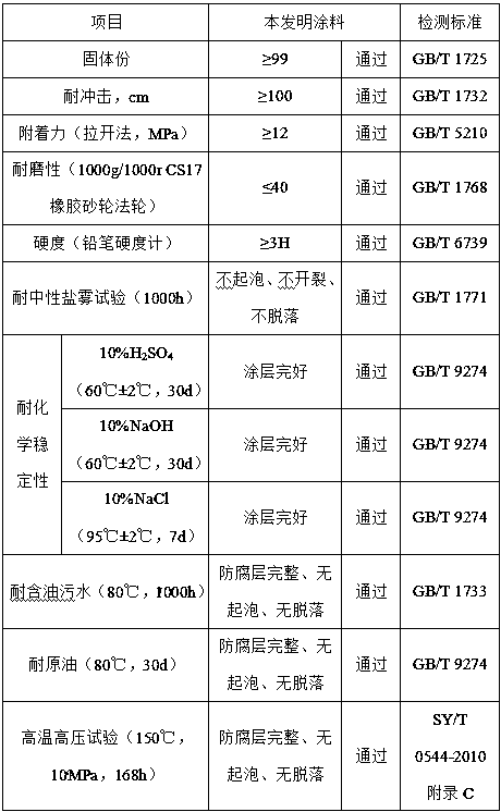High-temperature and high-pressure resistant solvent-free heavy anti-corrosion paint and preparation method thereof