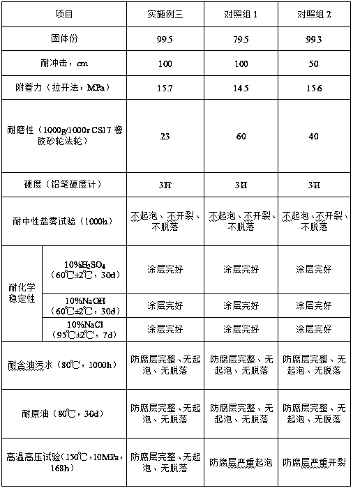 High-temperature and high-pressure resistant solvent-free heavy anti-corrosion paint and preparation method thereof