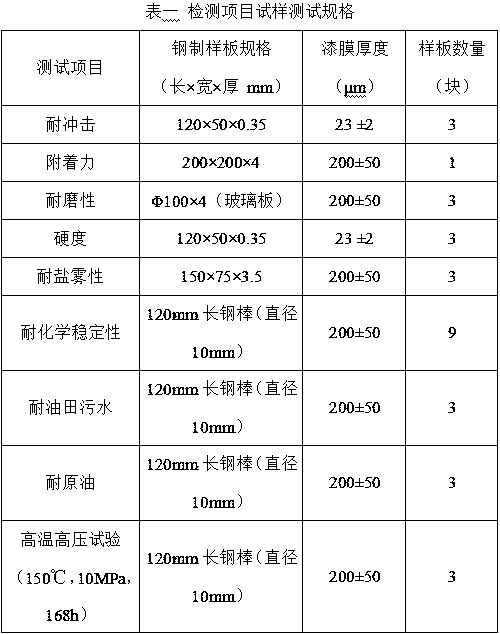 High-temperature and high-pressure resistant solvent-free heavy anti-corrosion paint and preparation method thereof