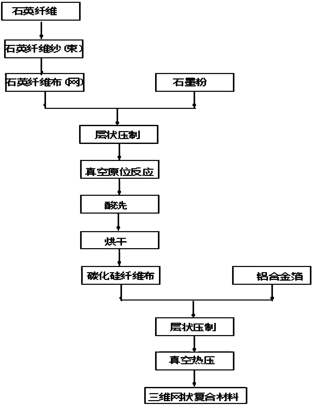 A kind of preparation method of silicon carbide fiber bundle reinforced aluminum matrix composite material