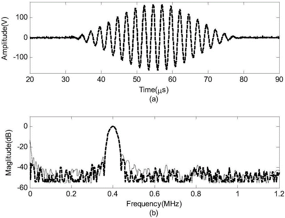 Power amplification device of nonlinear electromagnetic ultrasound exciting signal