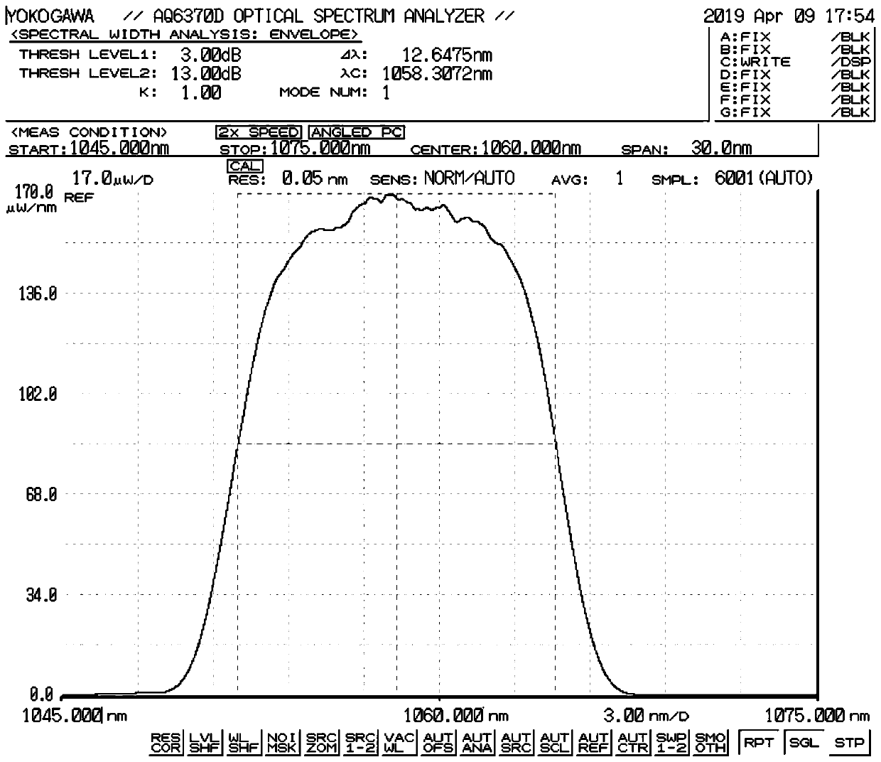 Gain-dependent wavelength-controlled and tunable ultra-short pulse laser generation method and device