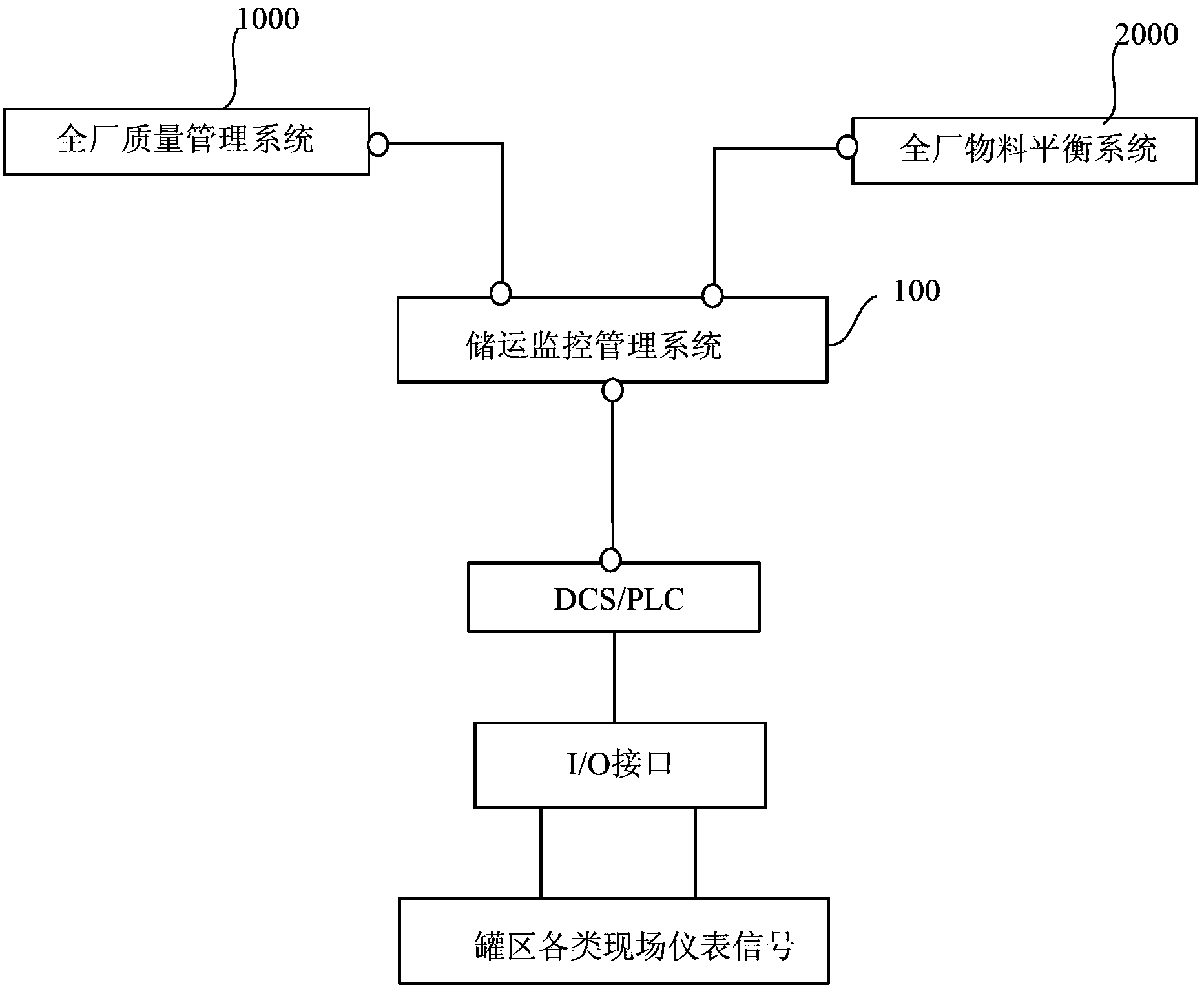 Storage and transportation monitoring management system and method