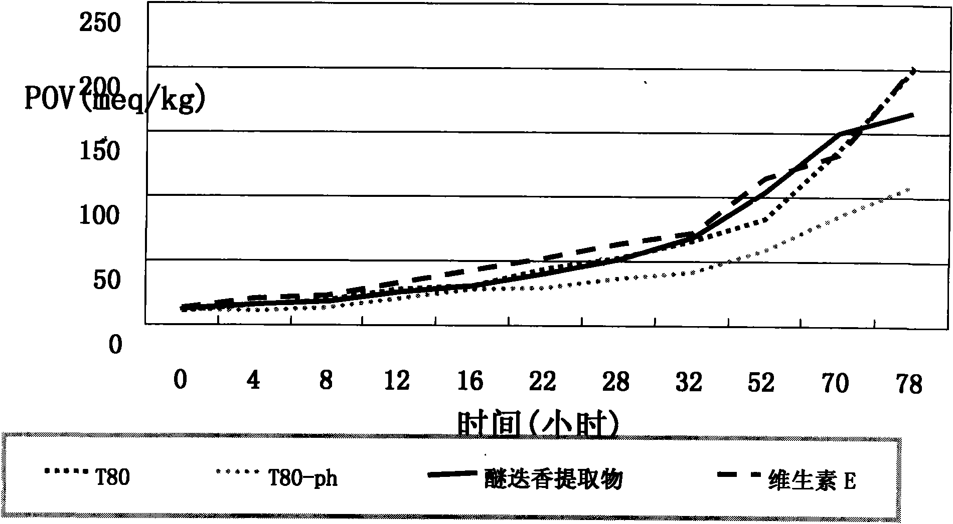 Tea extract-phytosomes composite and preparation method thereof