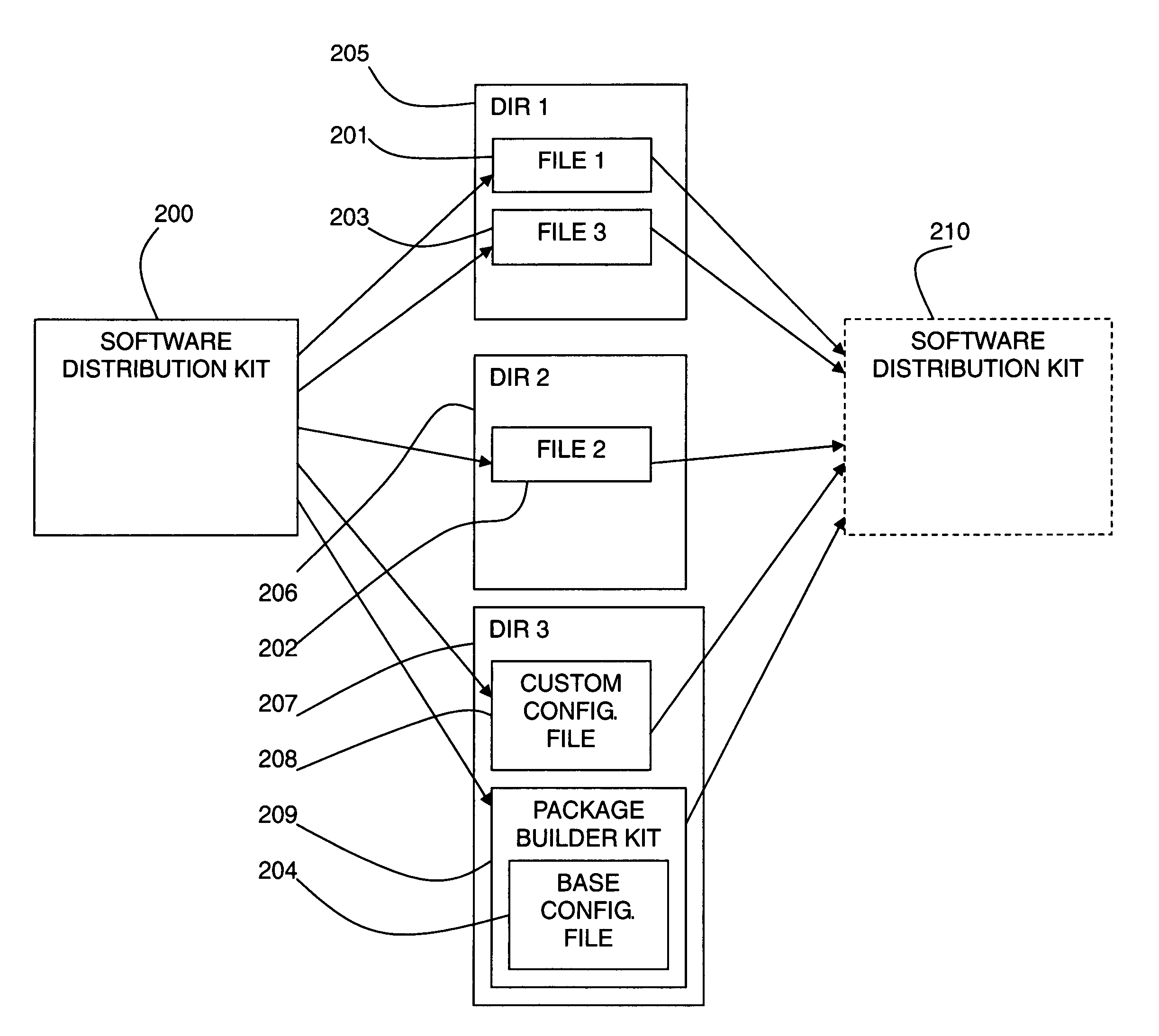 Method and system for peer-to-peer software distribution with a package builder
