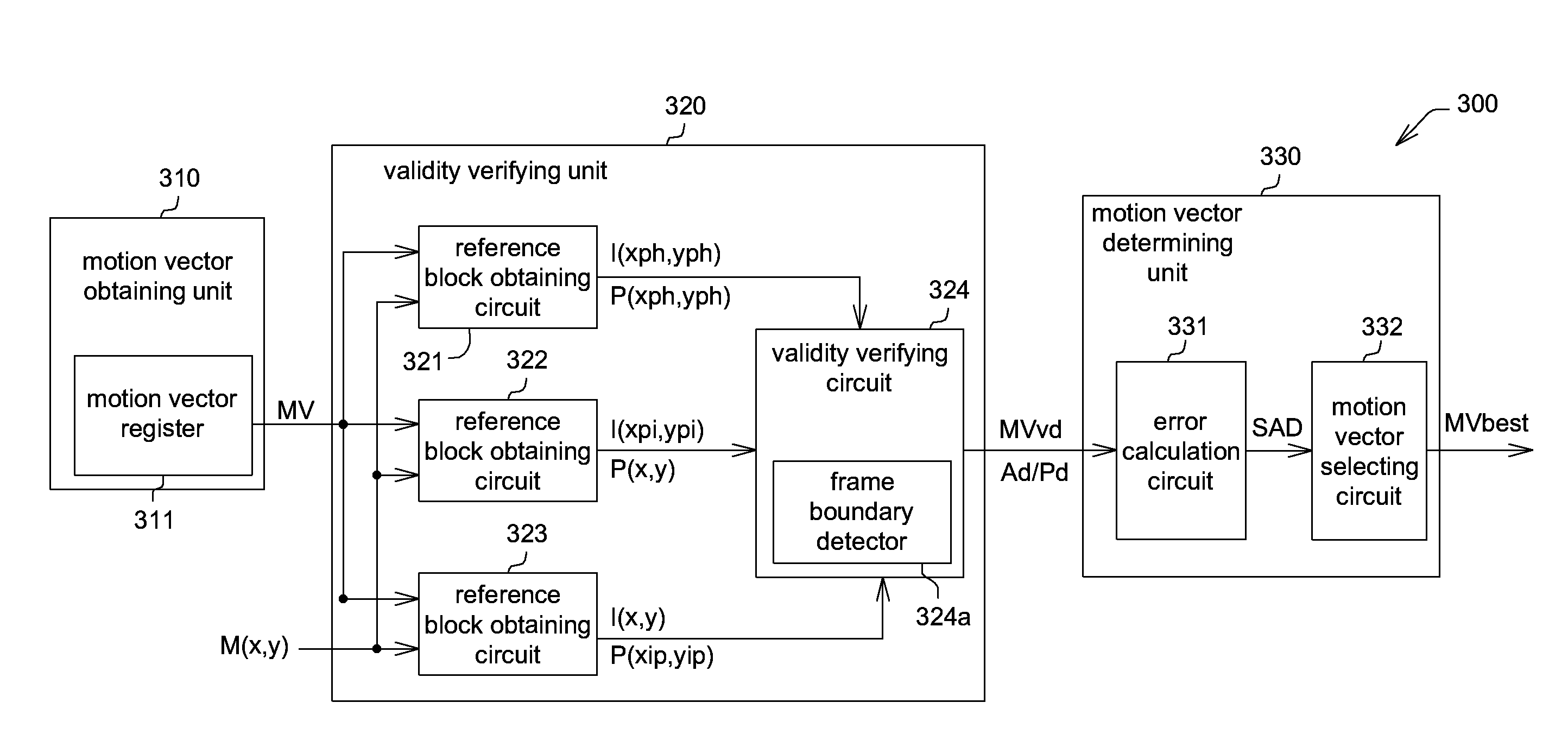 Multimedia device and motion estimation method thereof