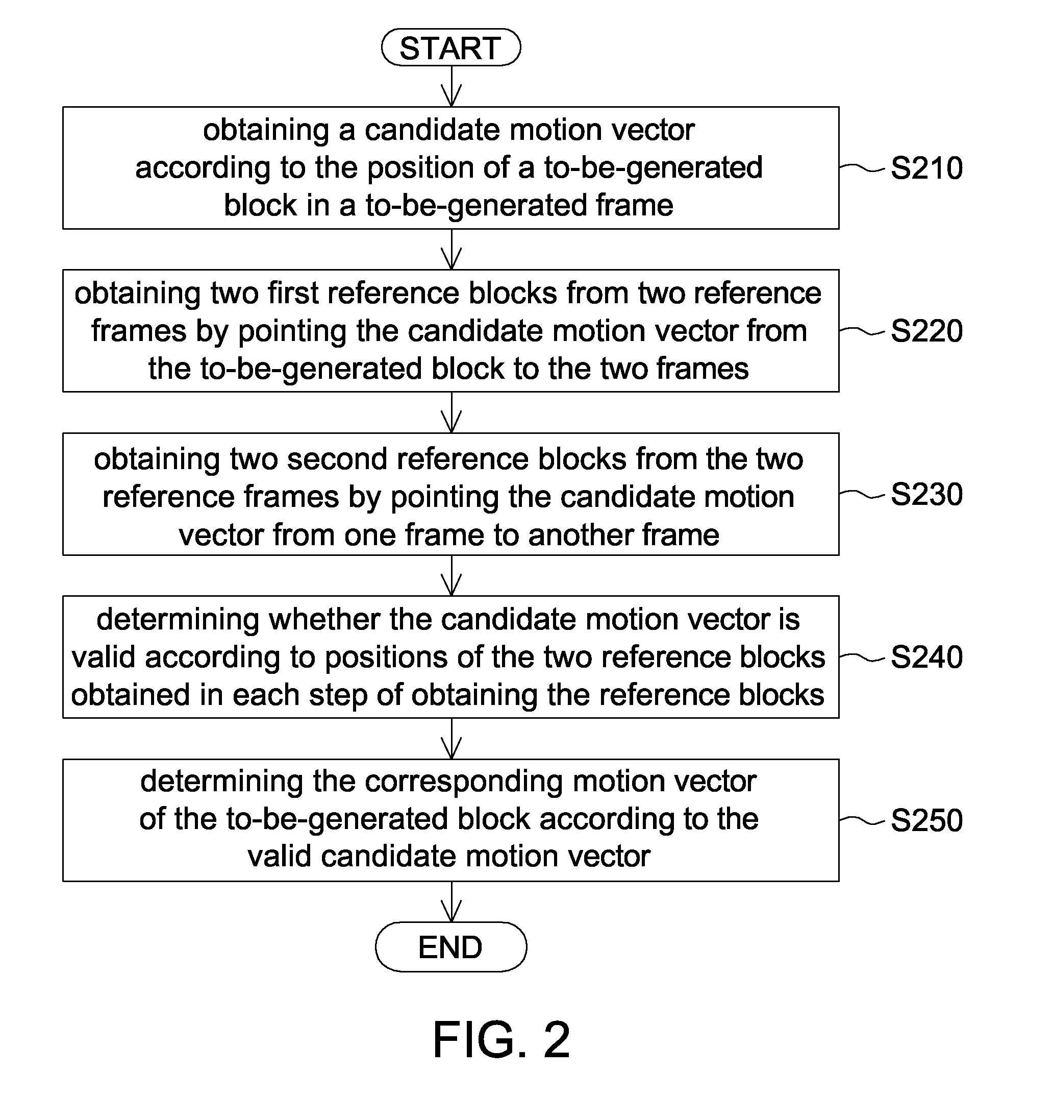Multimedia device and motion estimation method thereof