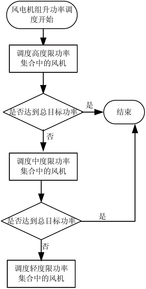 Method and system for controlling wind turbine generator unit to operate in limited power mode