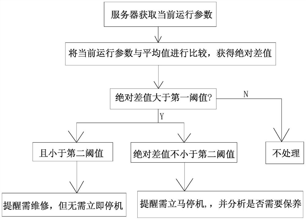 Remote maintenance method for injection molding machine